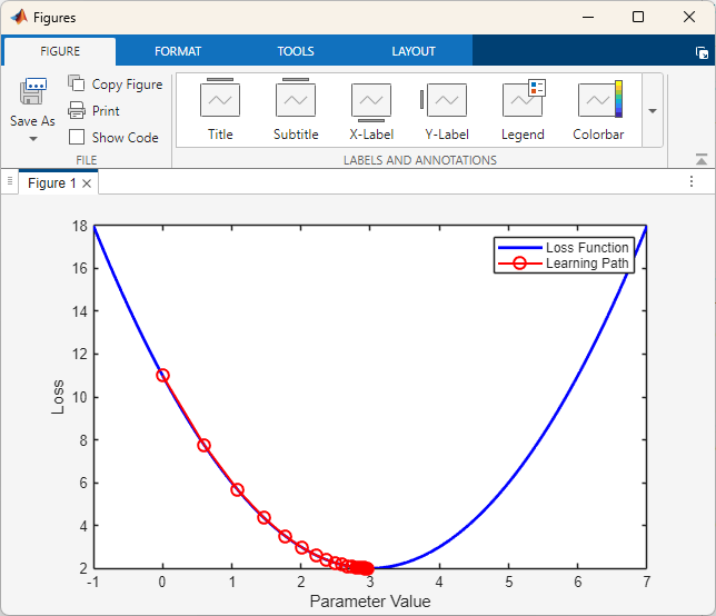 MATLAB generated graph showing gradient descent path