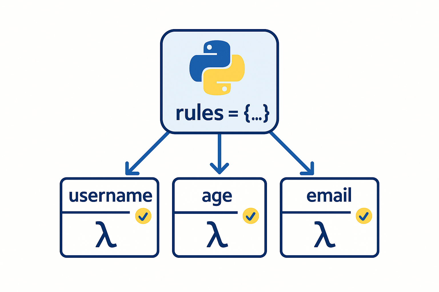 Python Tip of the Week logo: Python Post-it note on monitor