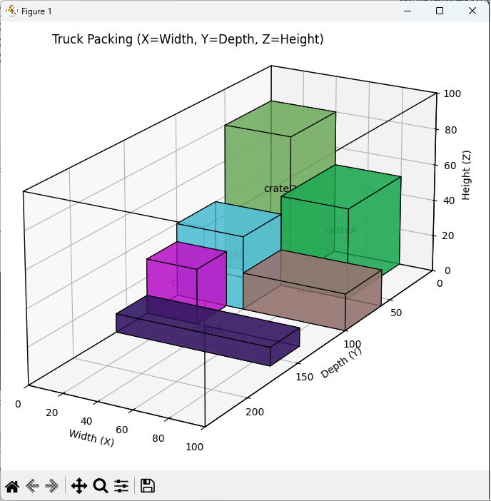 3D Bin Packing
